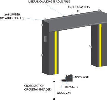 Curtain header dock seal installation
