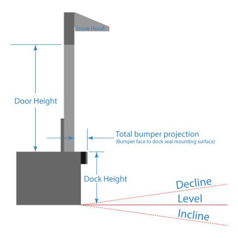 Dock Dimensions