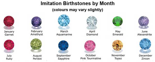 Australian Birthstone Chart