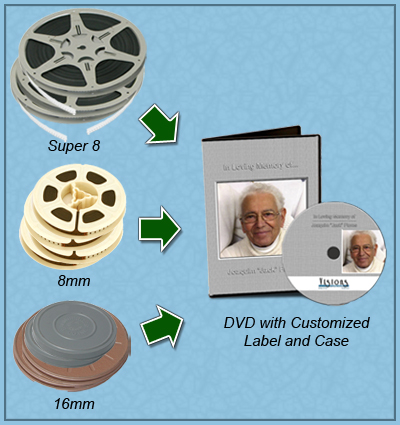 8 MM Film to DVD Transfers Whitman MA