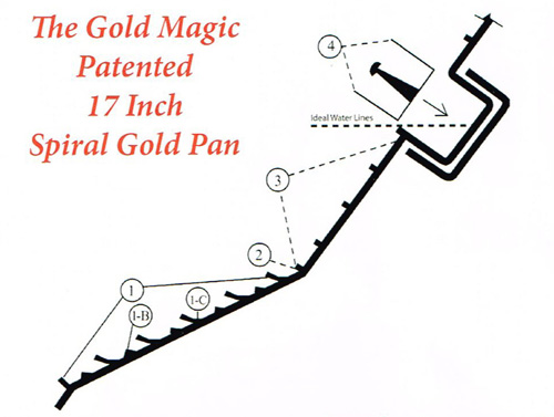 Gold Magic Spiral Panning Machine