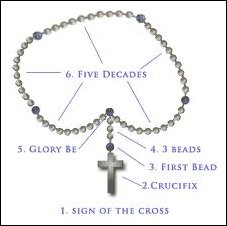 How to Pray with Rosary Beads